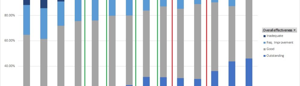 Ofsted School Size